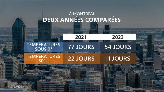 BILAN3
