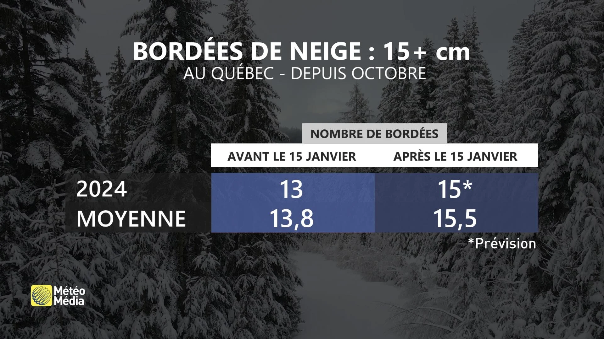 HIVER PRECIP 4