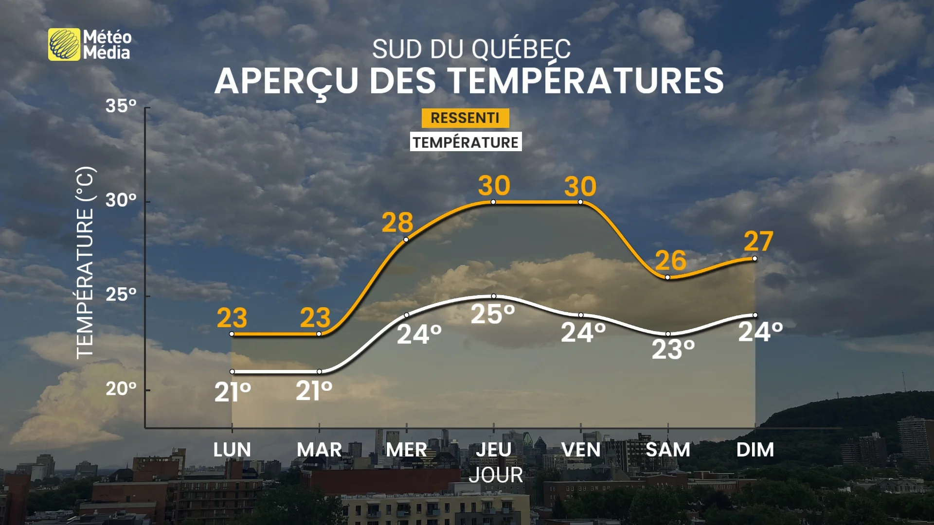 L'automne frappe à la porte, mais il devra patienter