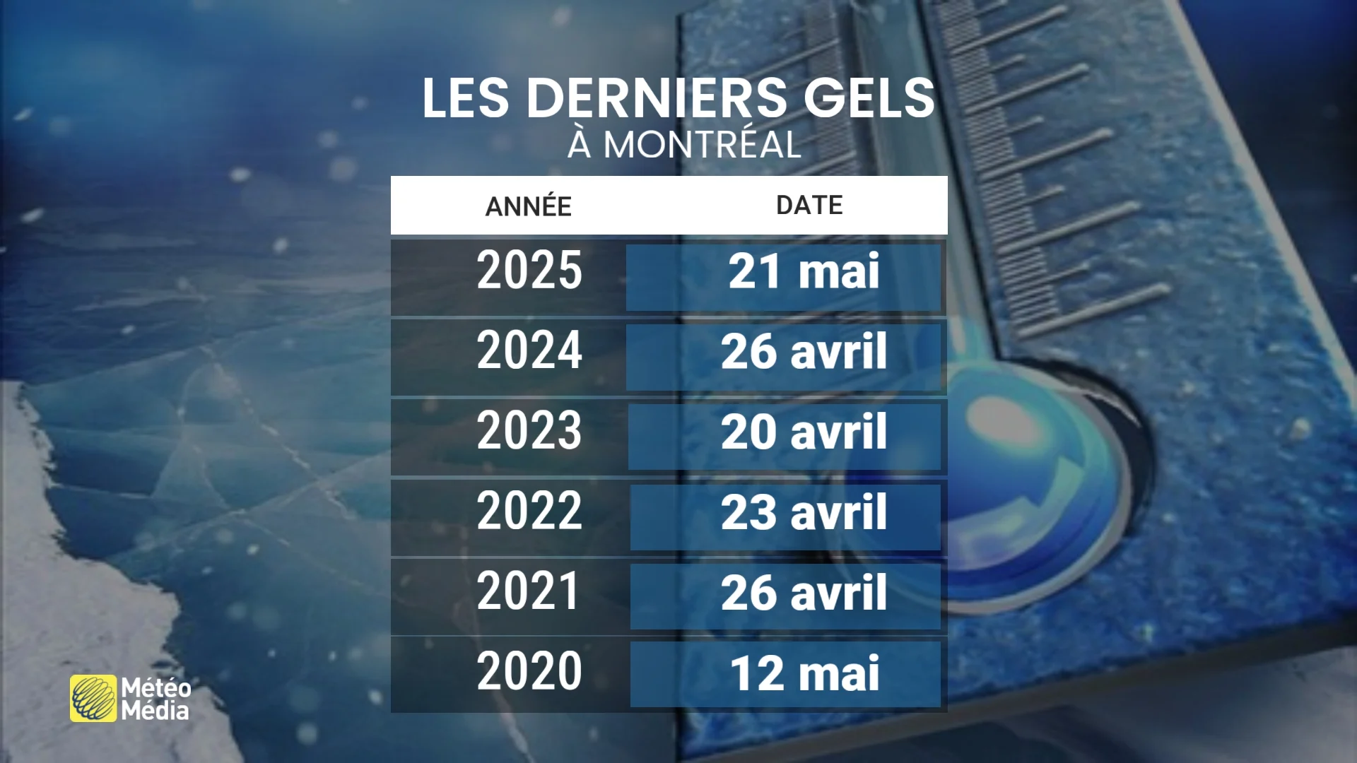 Lundi au Québec : grand retour du gel