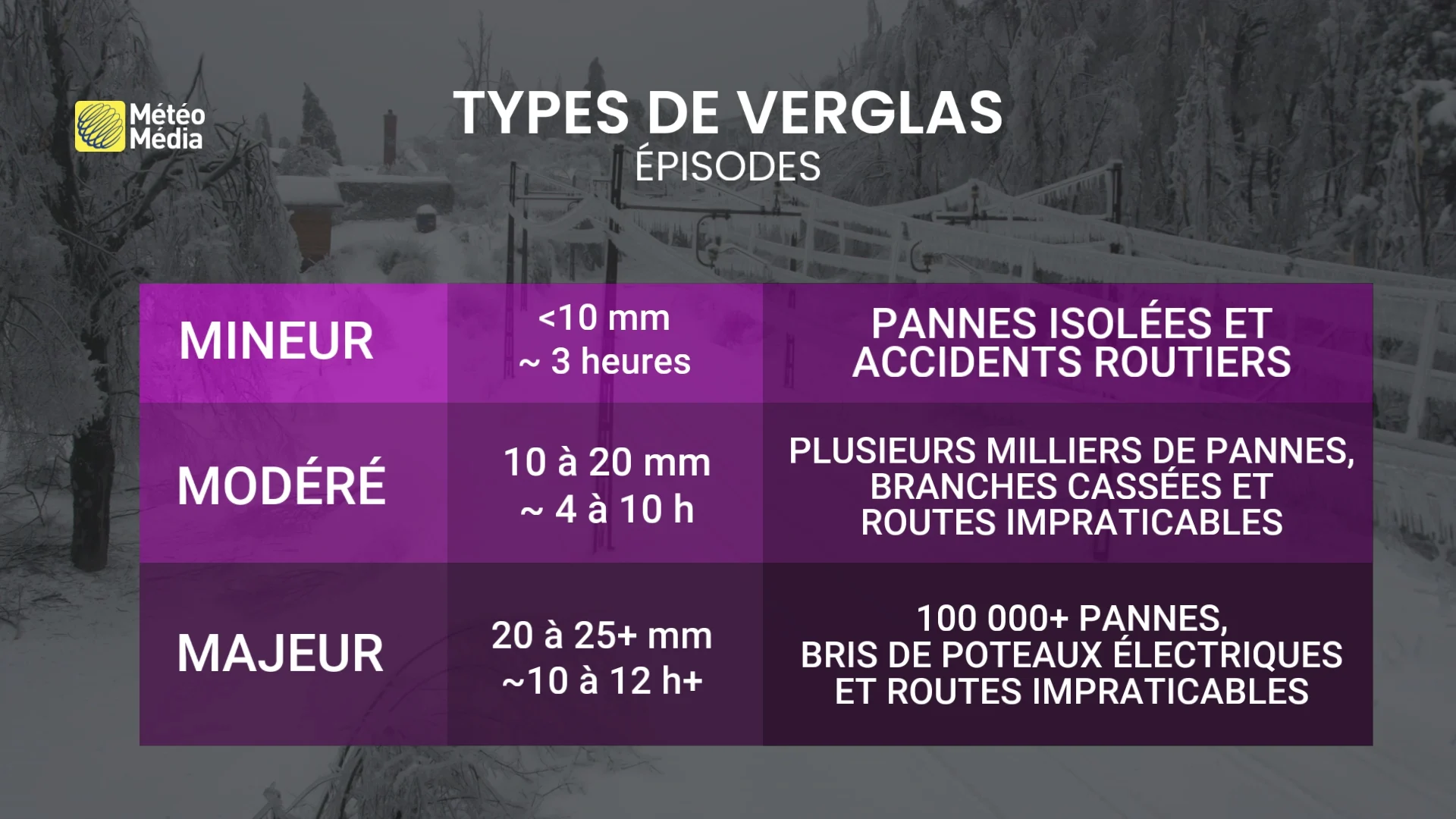 TEMPÊTE 3