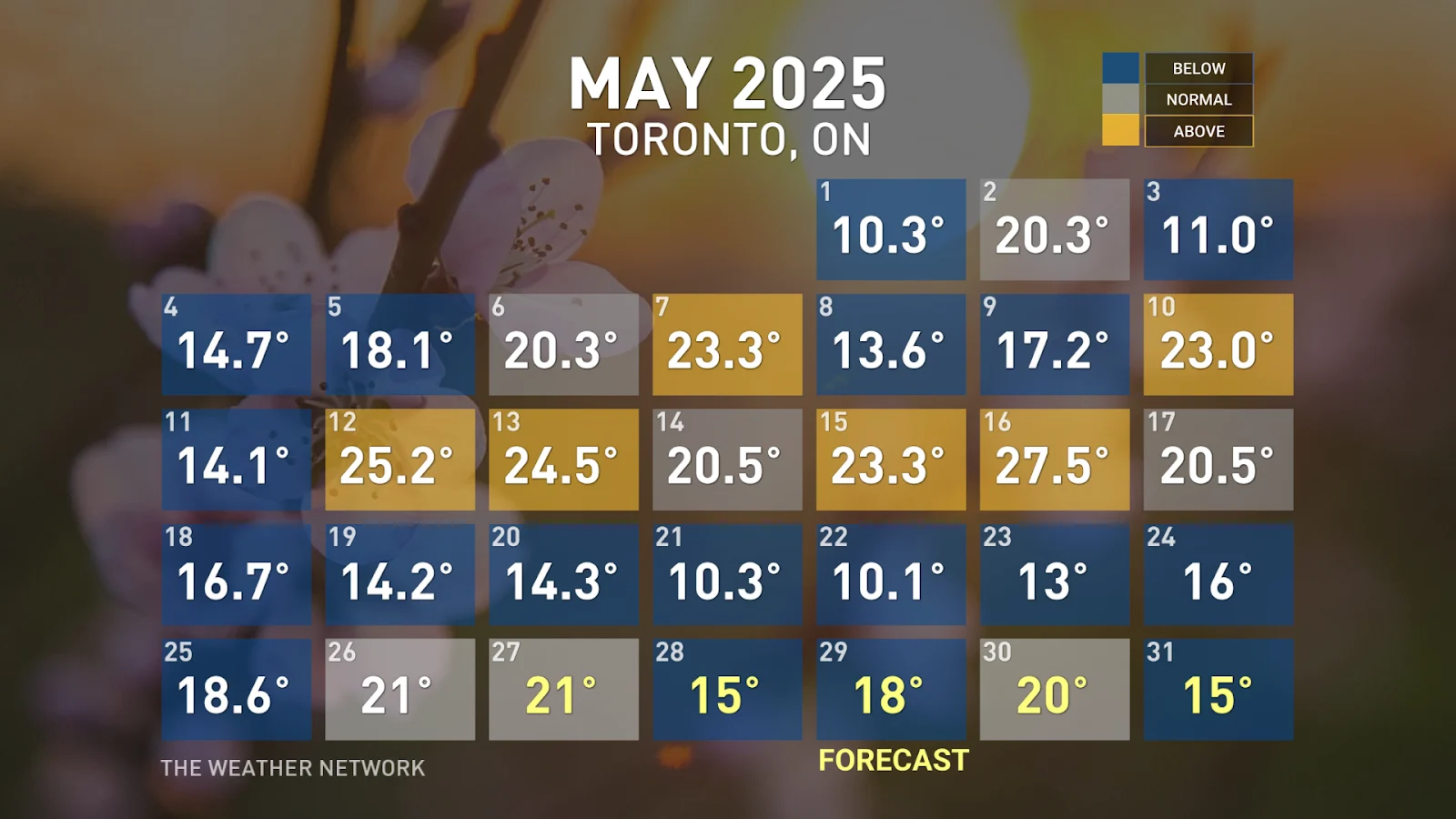 Toronto observed temperatures in May - May 26, 2025