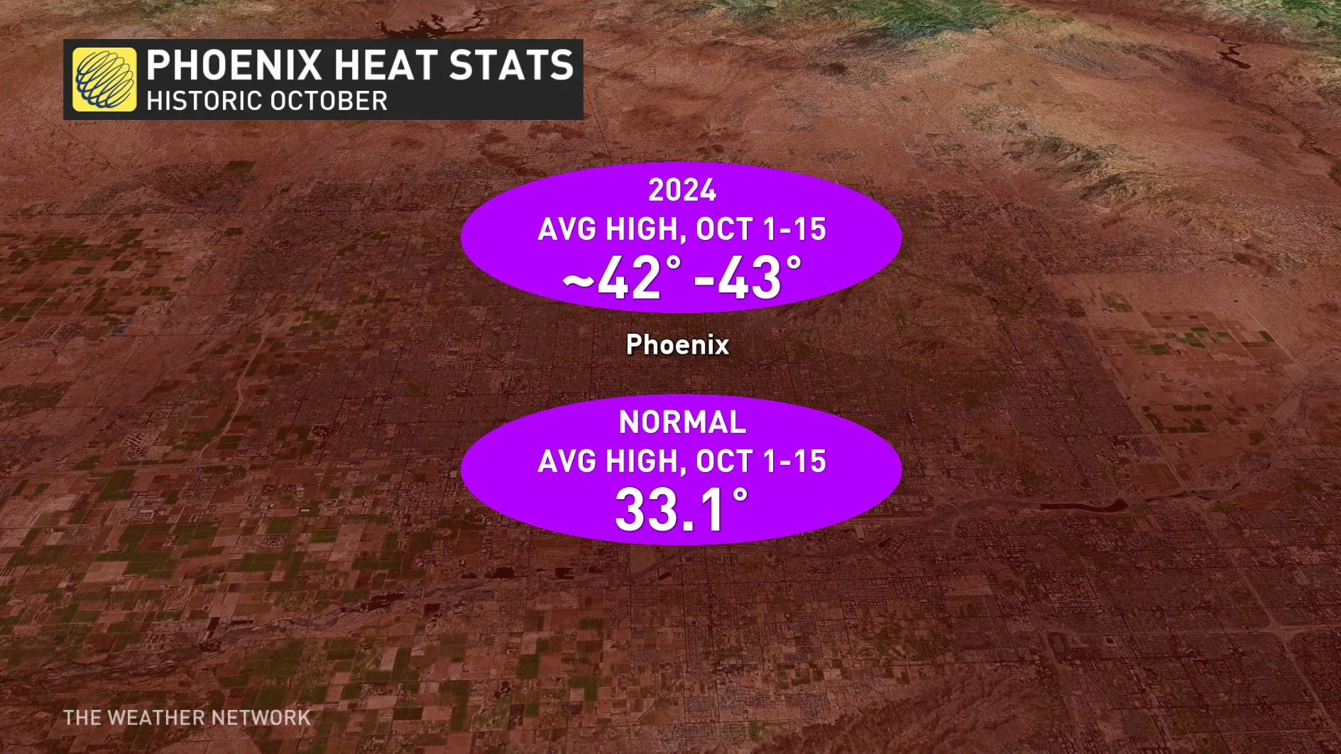 Historic desert heat wave shatters 19 consecutive records - The Weather  Network