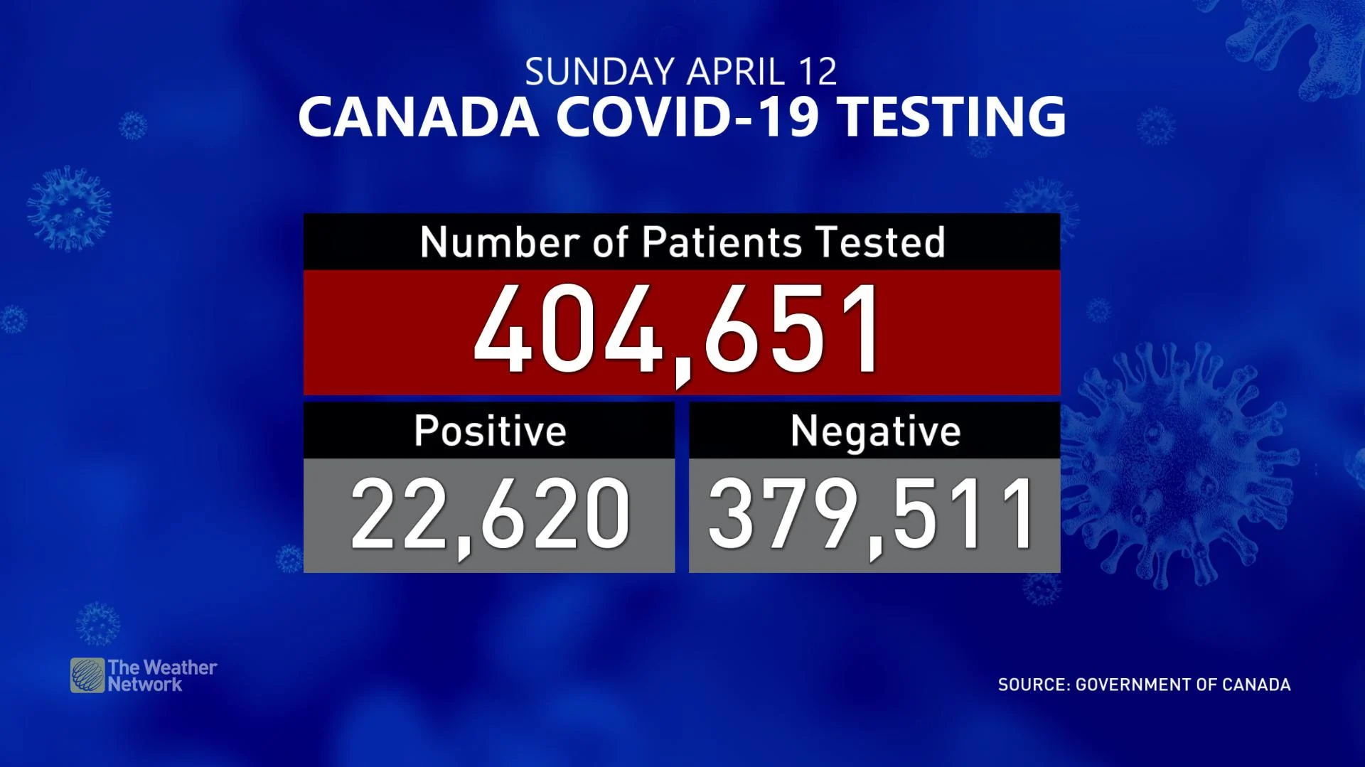 Covid-april12-testing