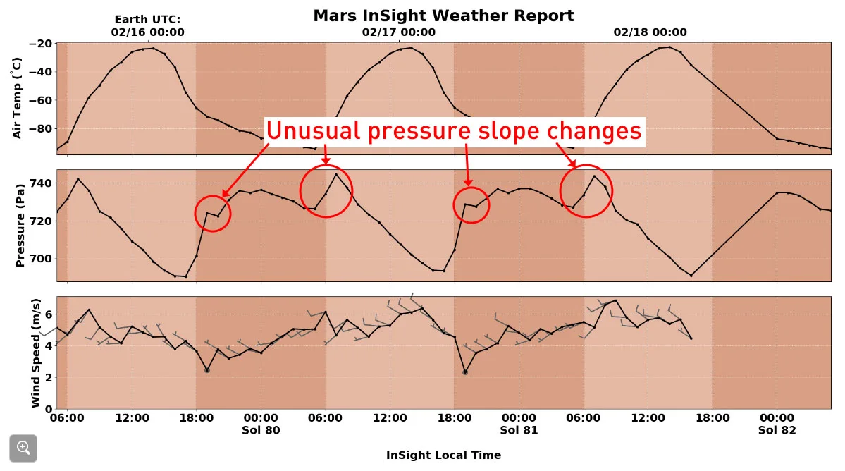 InSight-wx-data-unusual-pressure-changes-NASA