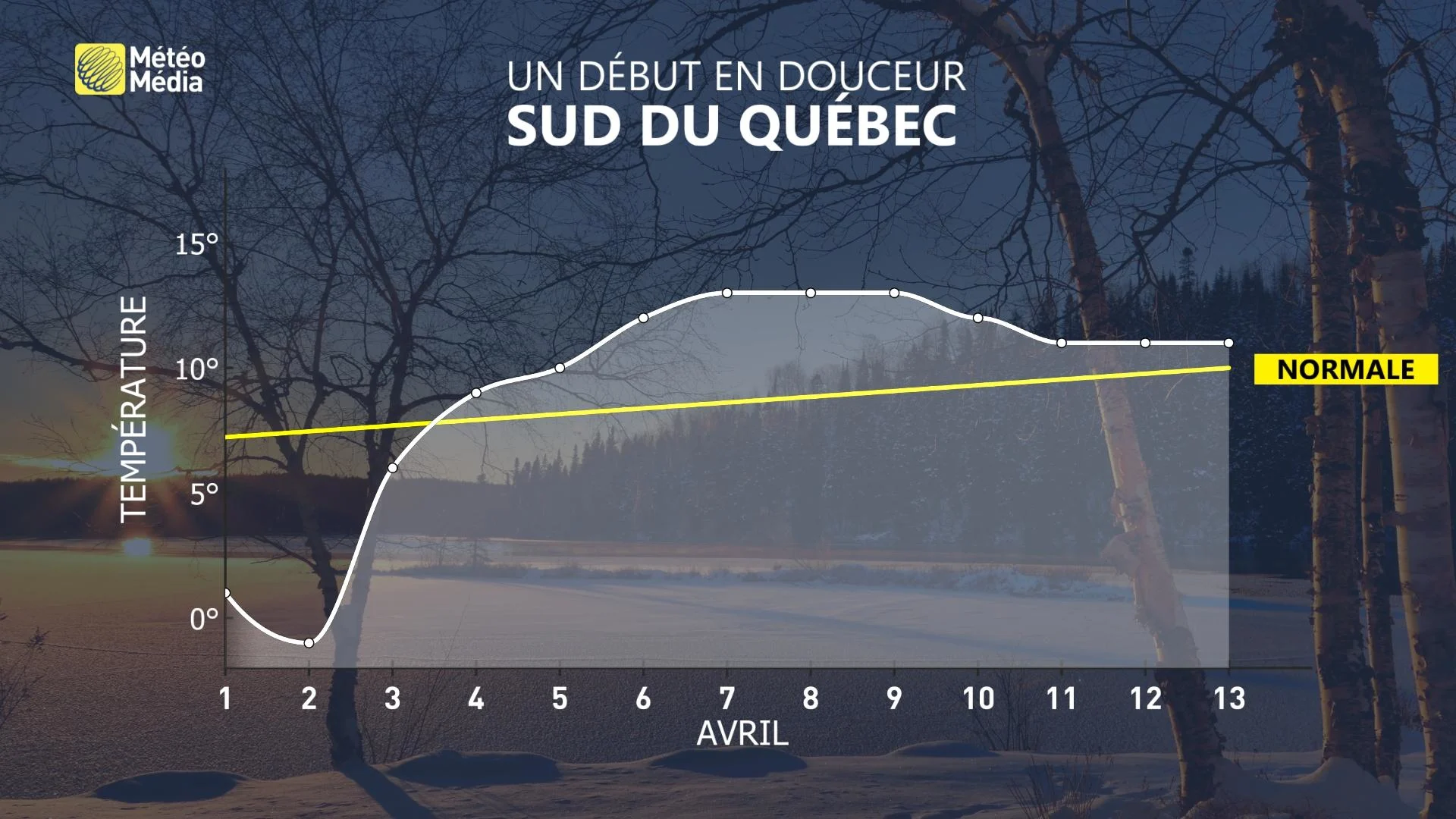 METEOGRAMME 14 JOURS AVRIL
