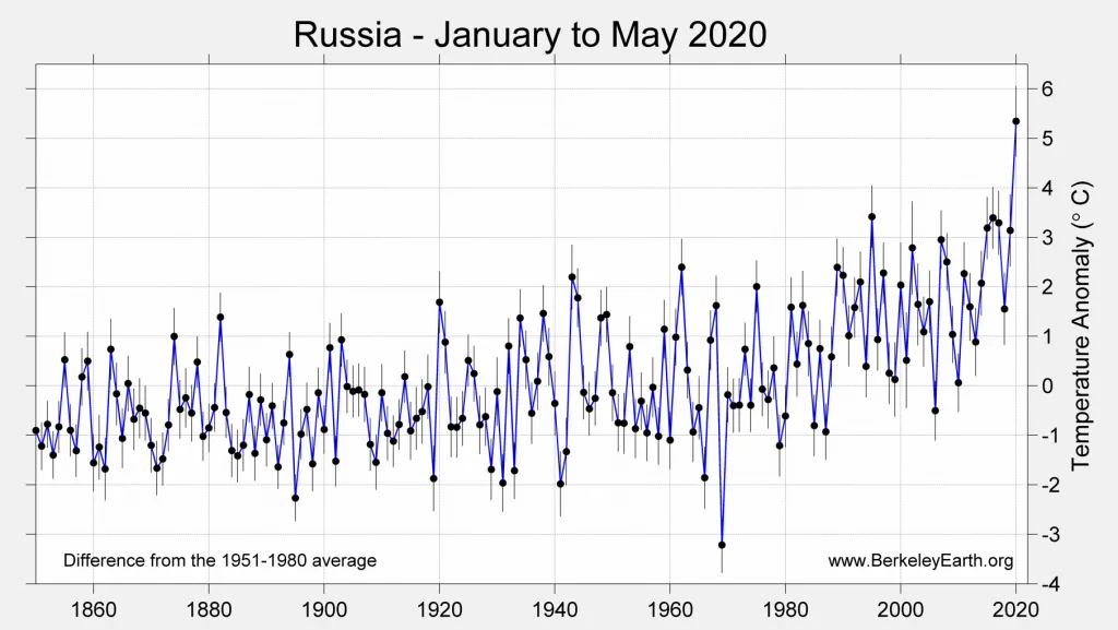 Russia JFMAM 2020-2-1024x577