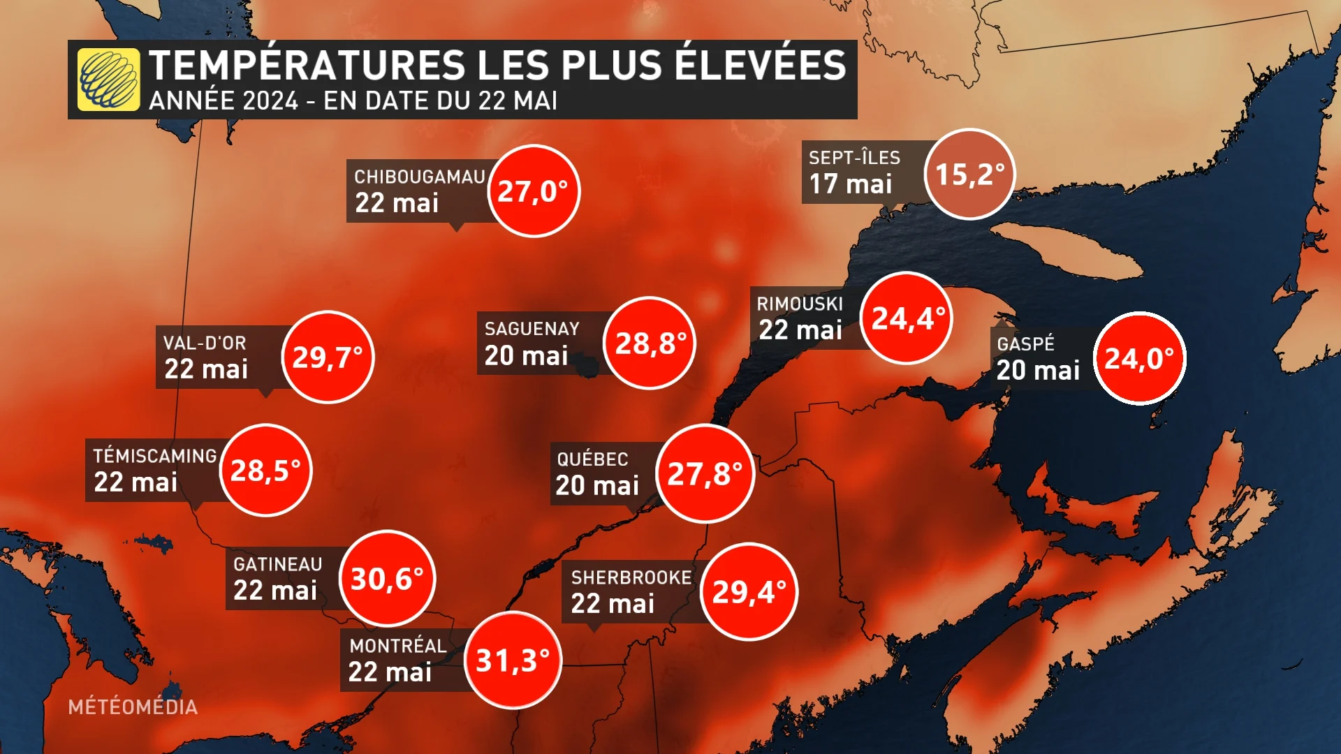 CHALEUR2 MAX SAISON