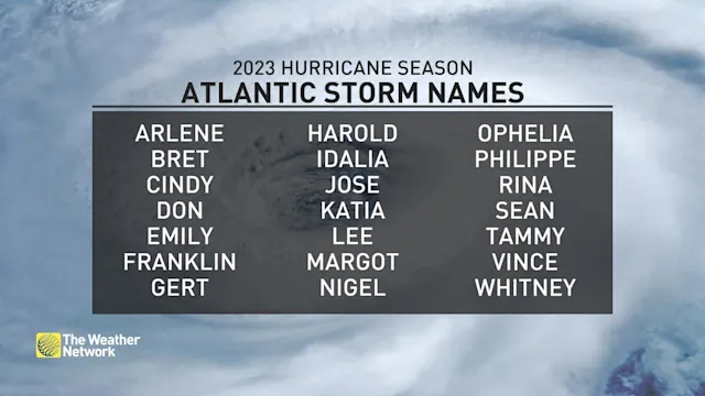 Uncertainty swirls around 2023 hurricane season as El Niño looms - The ...
