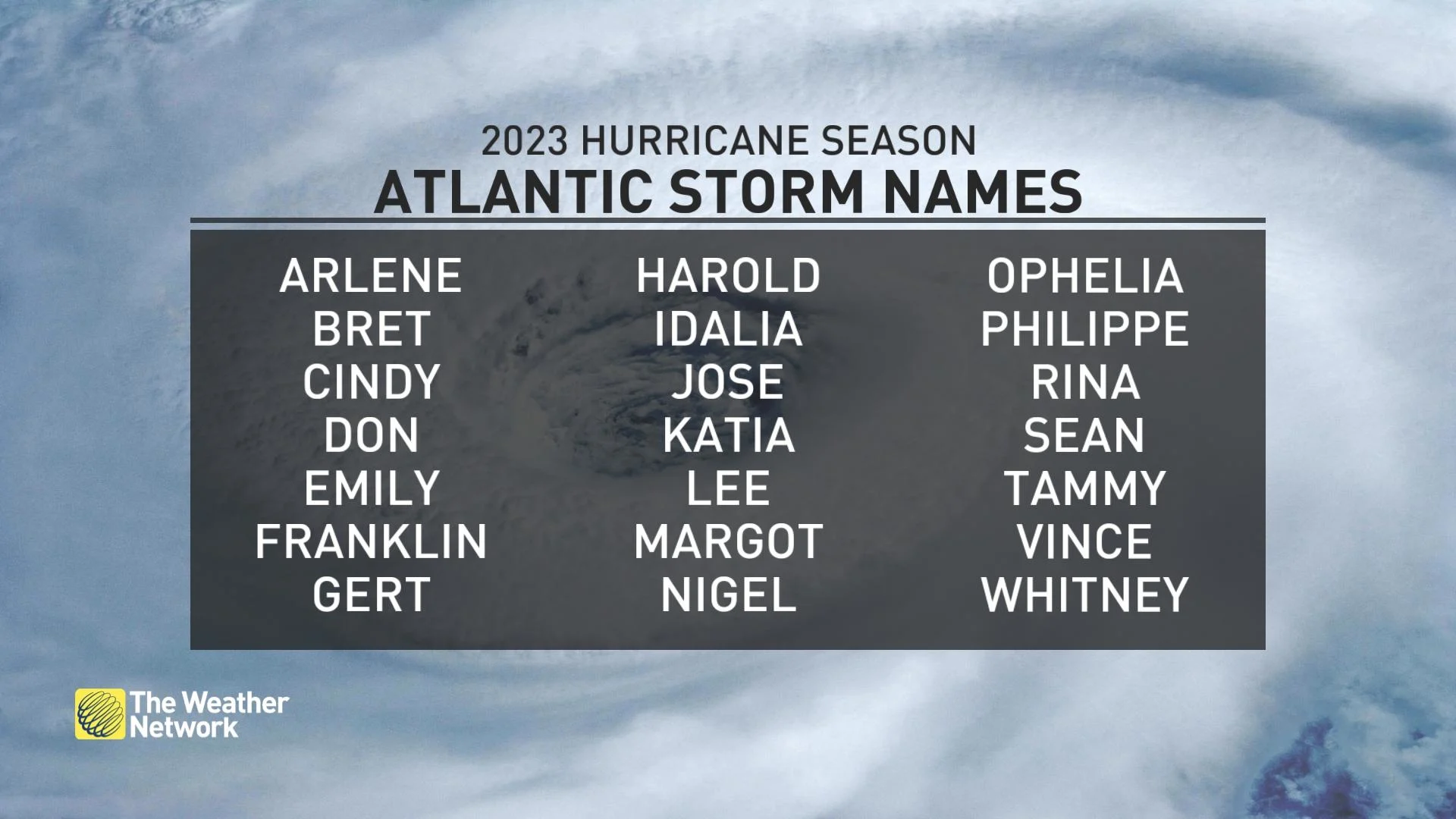 2023 Atlantic hurricane season names (Baron)