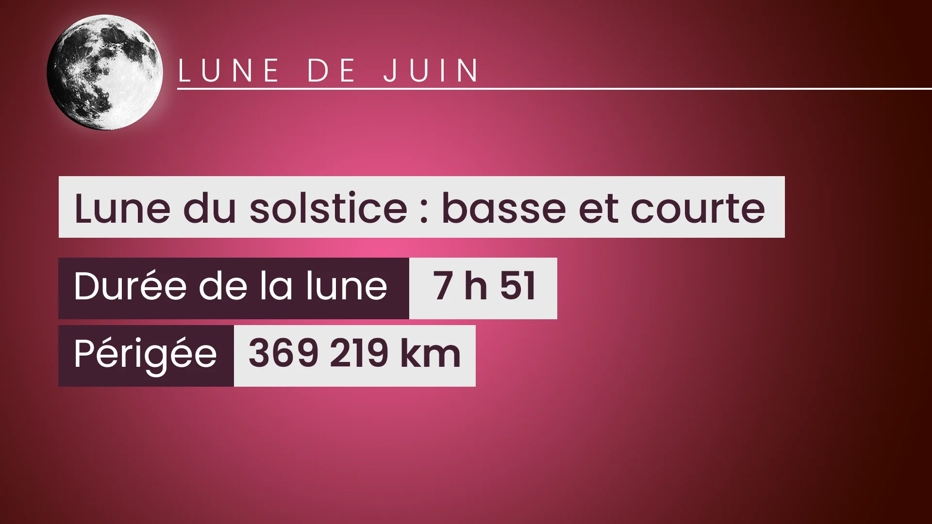 LUNE Juin 4