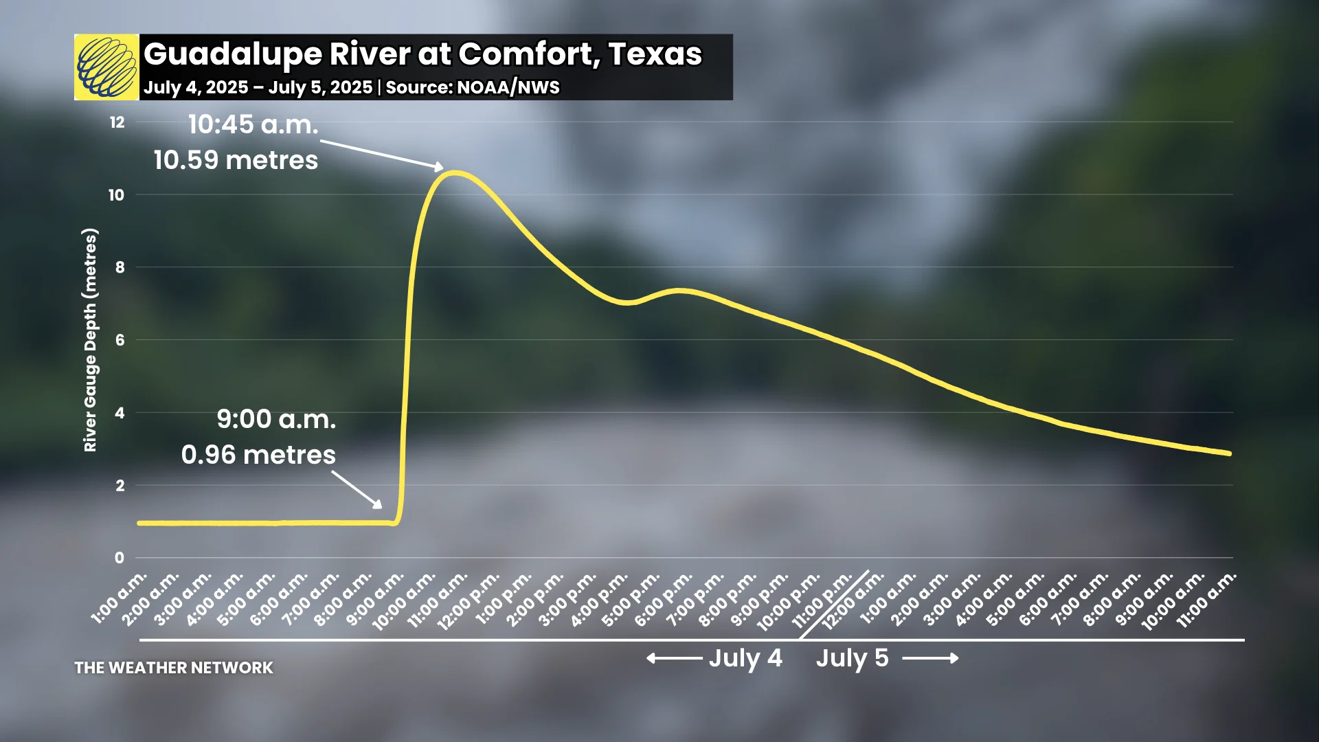 Guadalupe River Texas July 4 2025