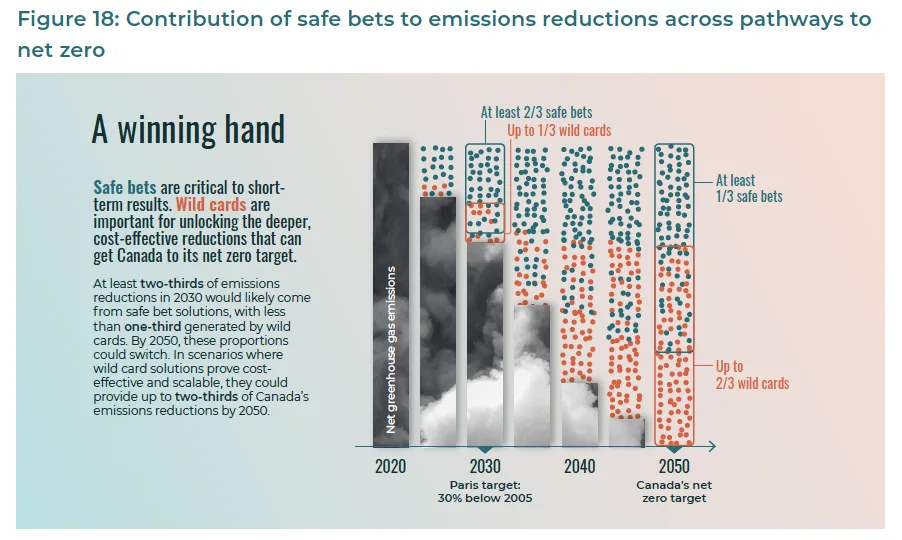 Figure 18 Canadian Institute for Climate Choices