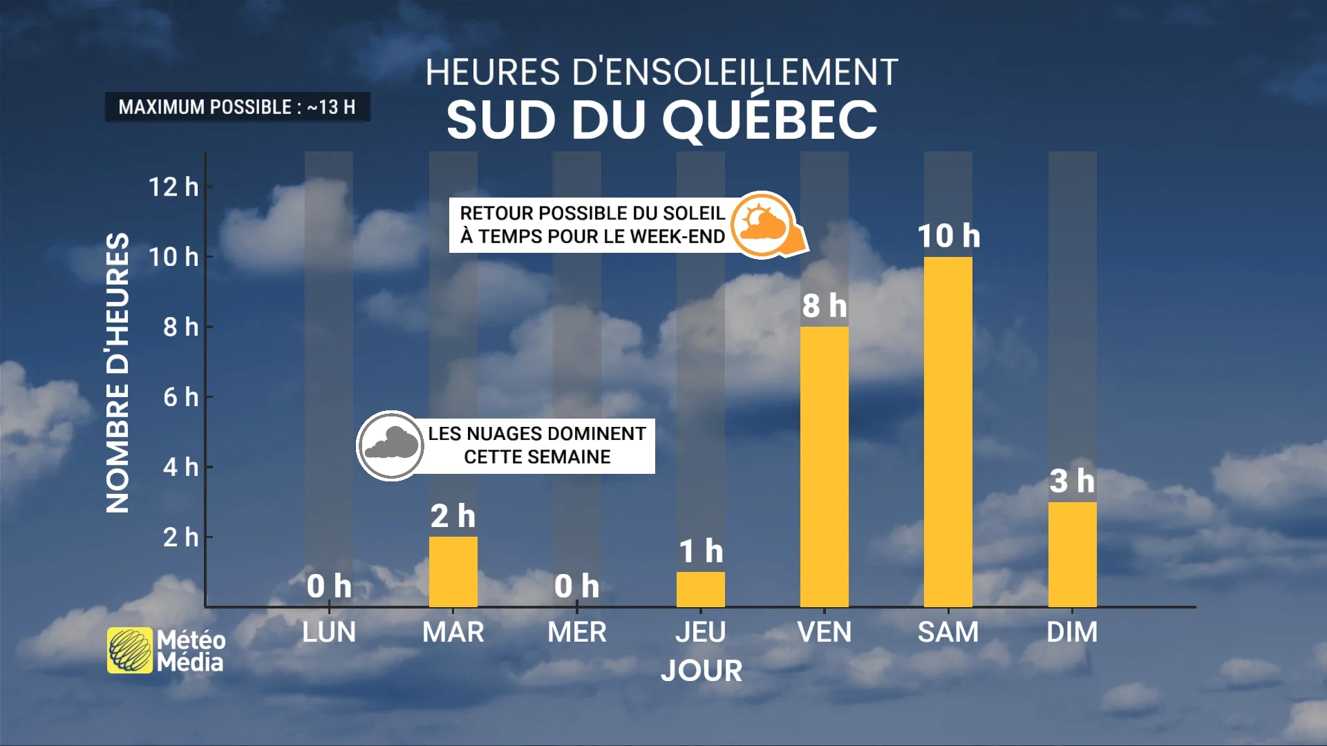 SEMAINE 3