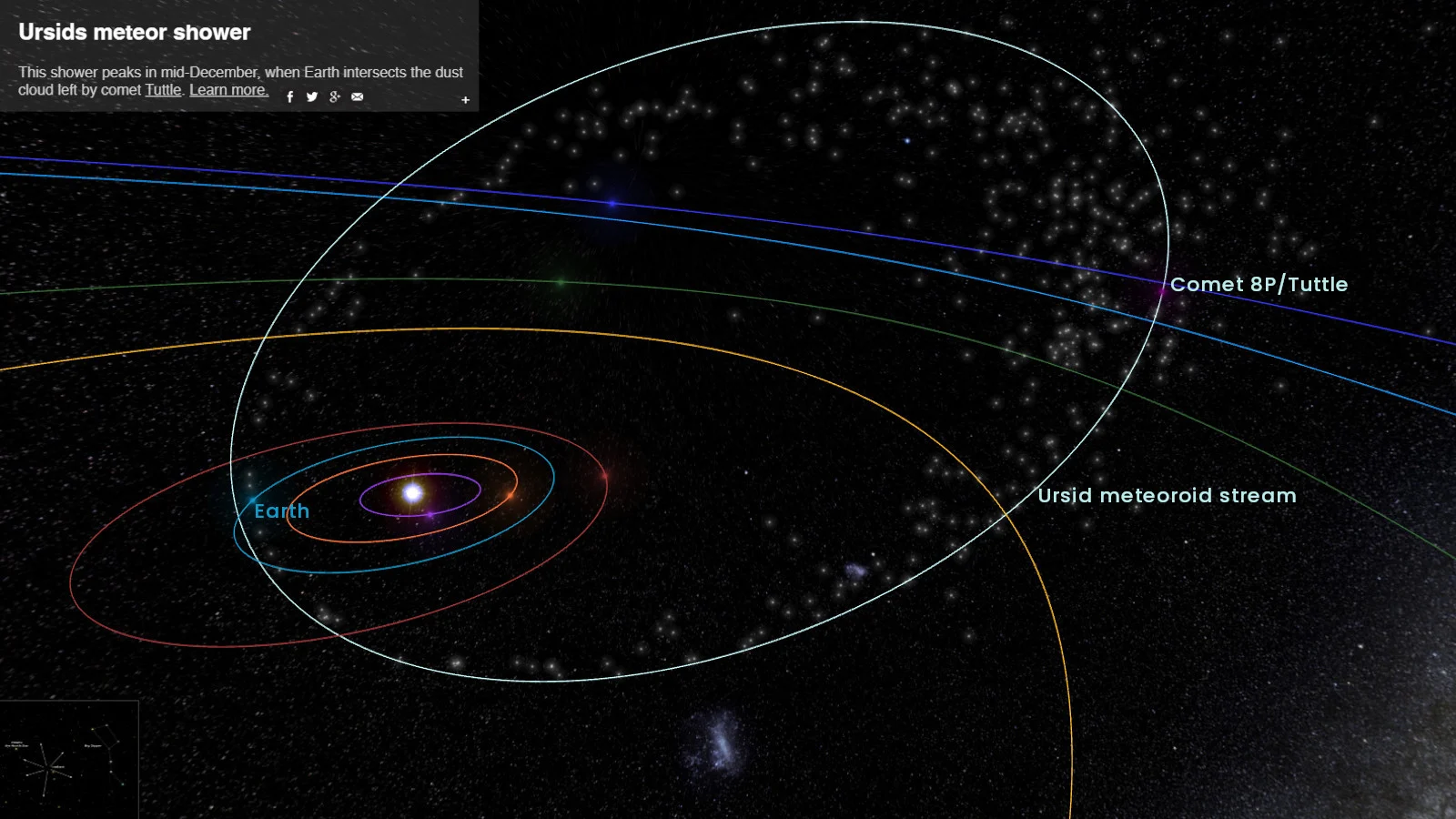 Ursids - meteorshowersdotorg