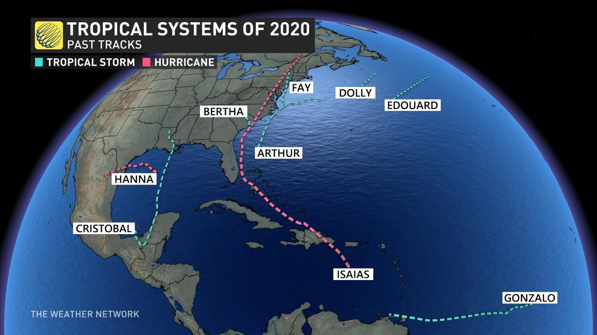 Tropics2020