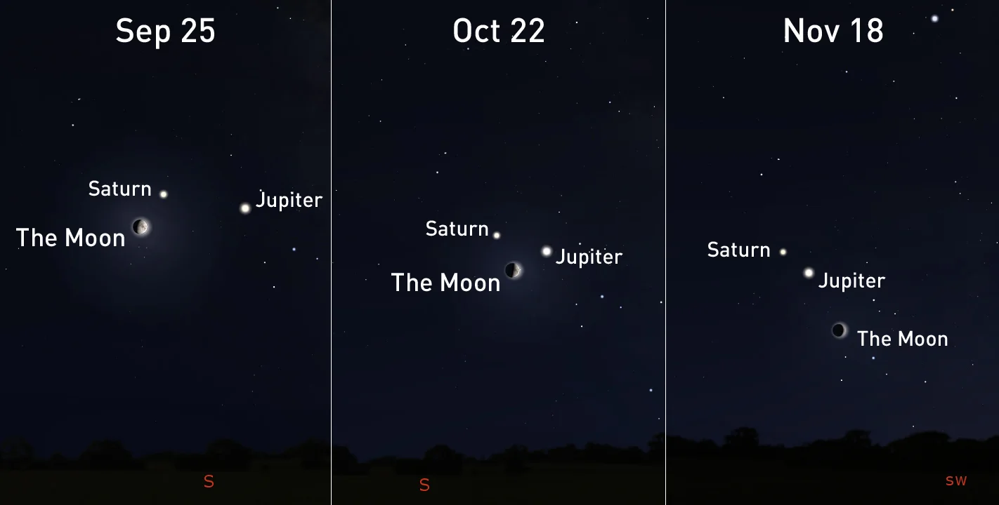 Jupiter-Saturn-Moon-Conjunctions