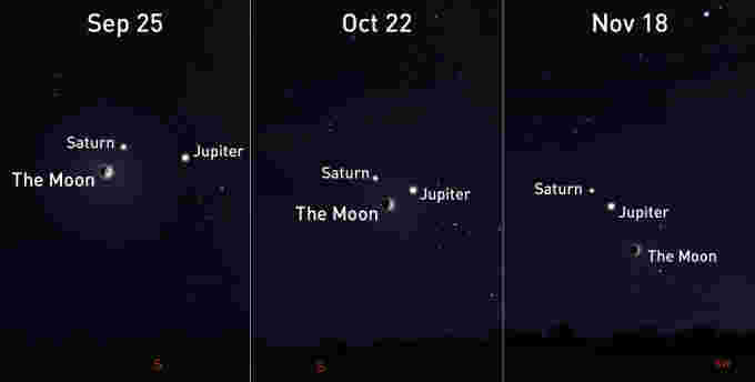 Jupiter-Saturn-Moon-Conjunctions