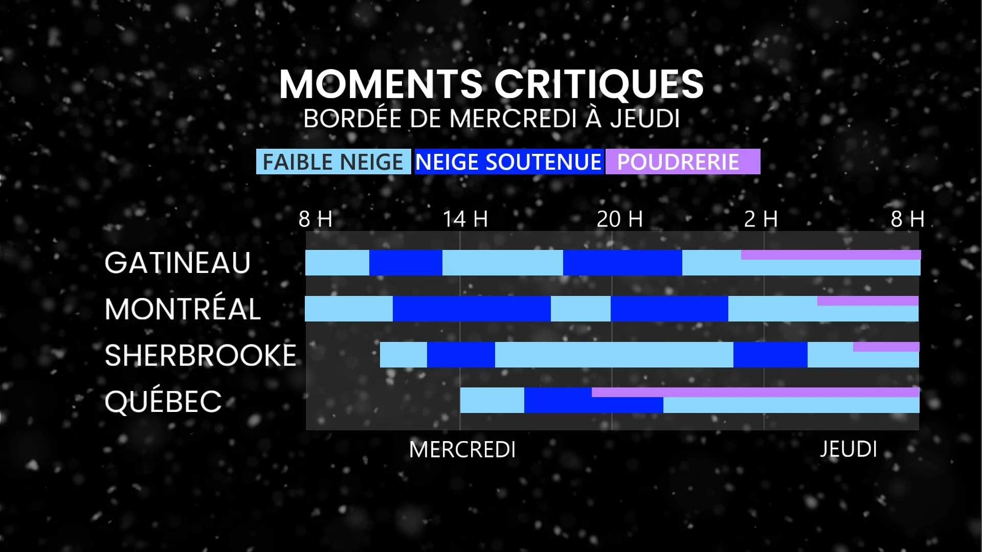MOMENTS2