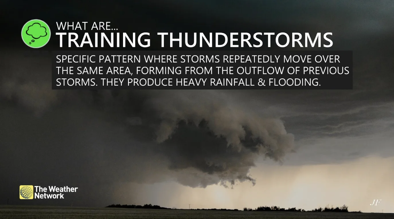 Explainer: Training thunderstorms, training storms