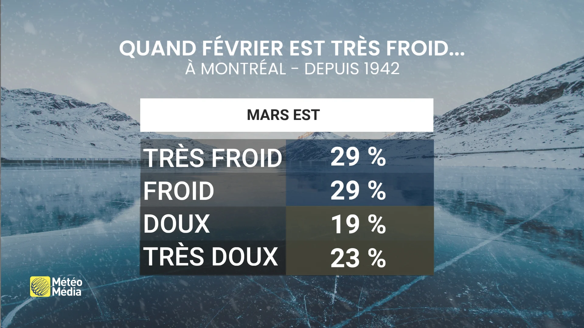 FEV MARS4