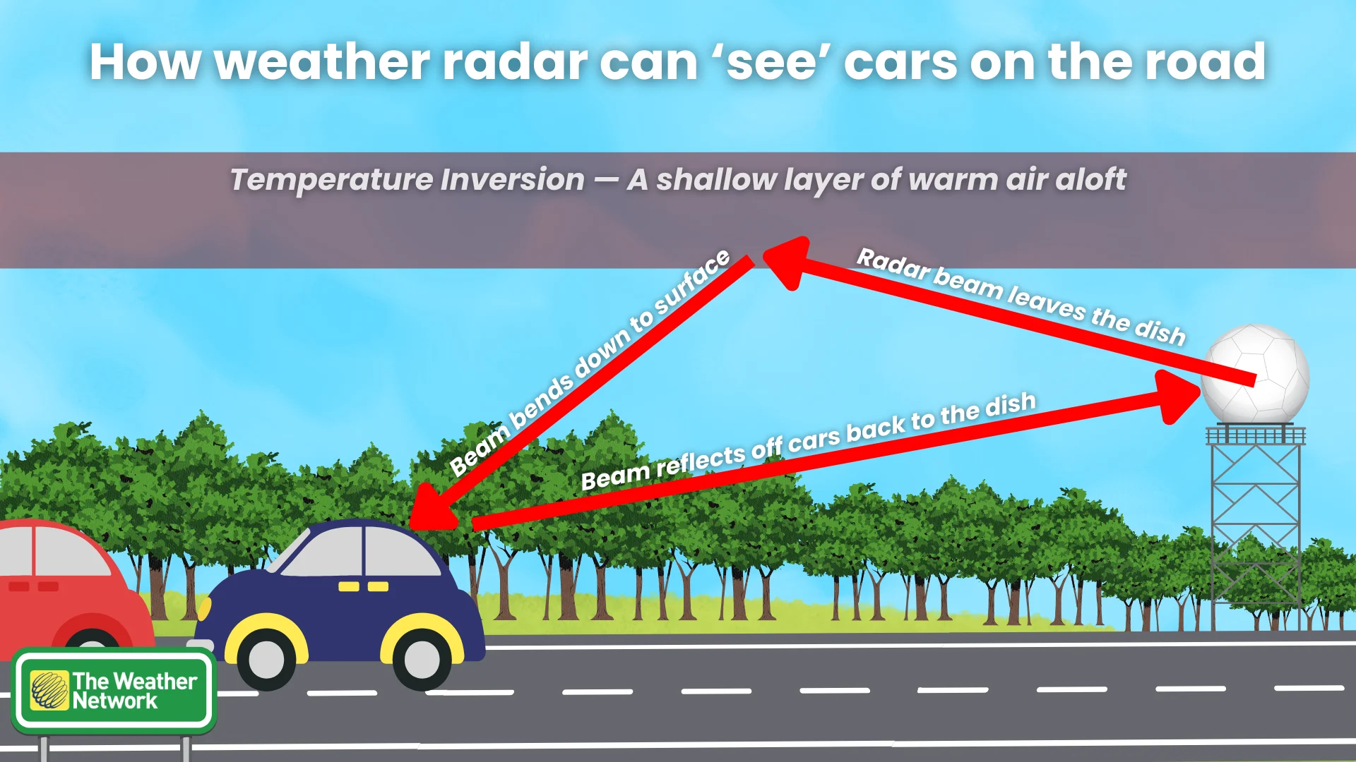 Doppler Radar Highway Traffic Explainer