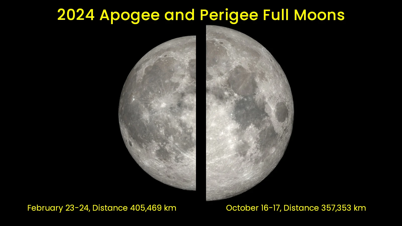 2024 Perigee Apogee Full Moon Comparison