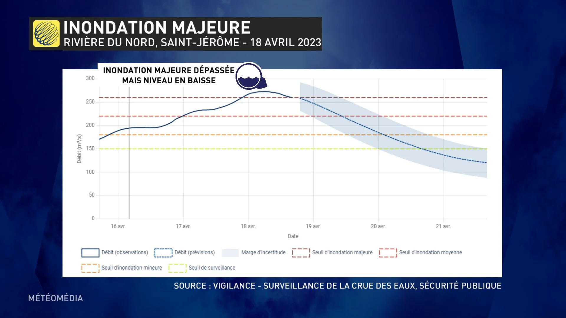 INONDATION3