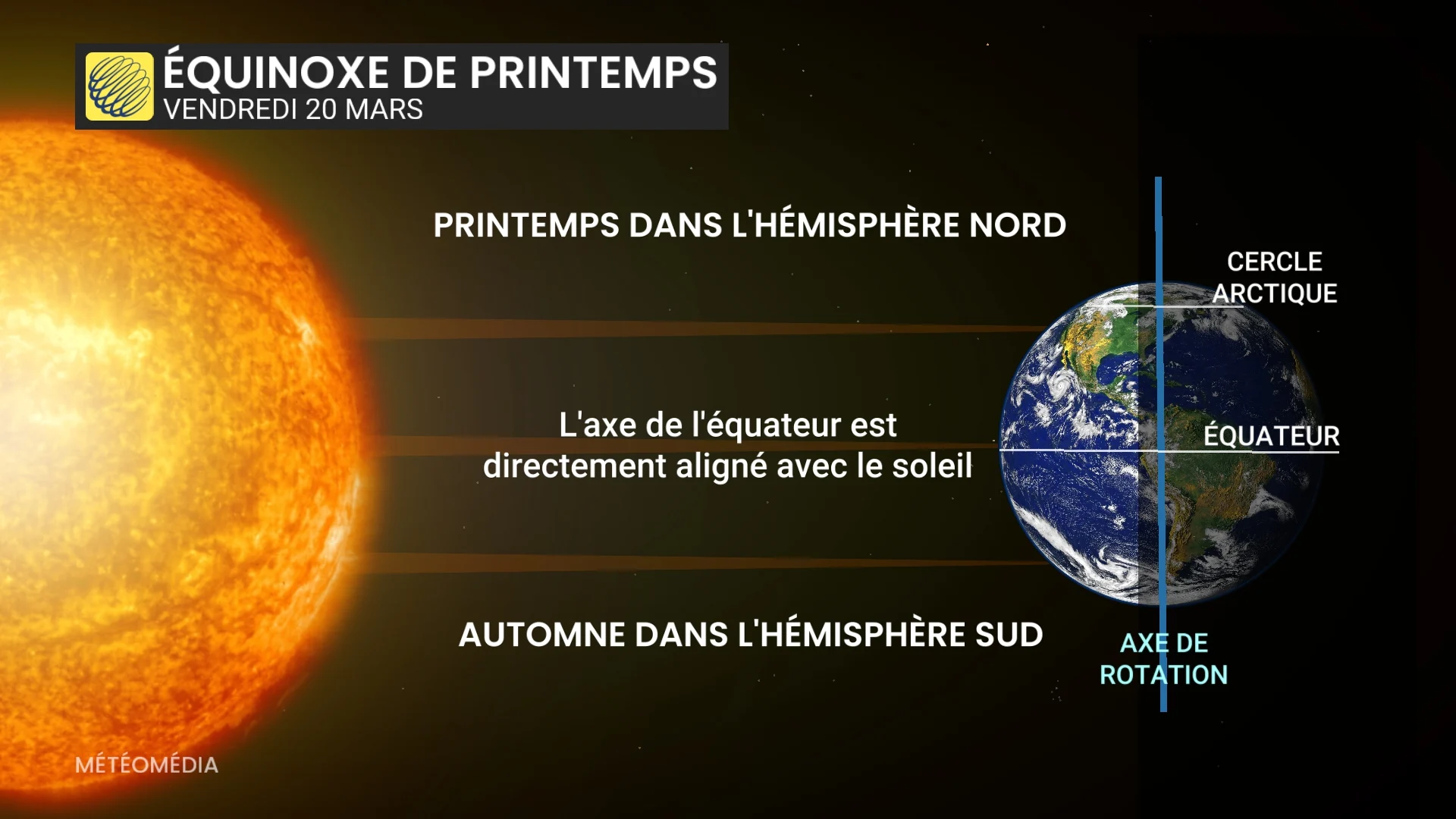 1 printemps, 3 dates