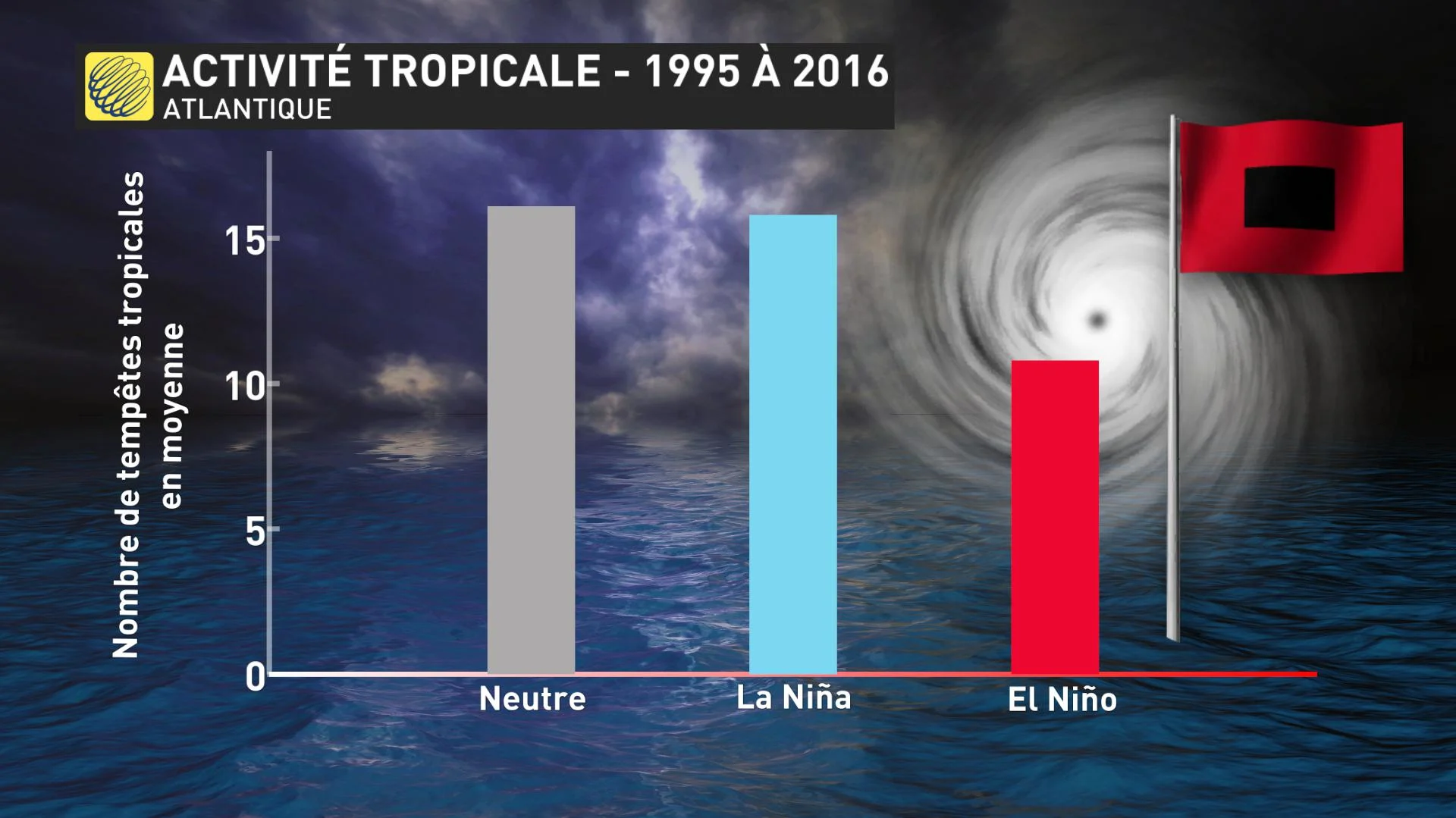 LA NINA 2