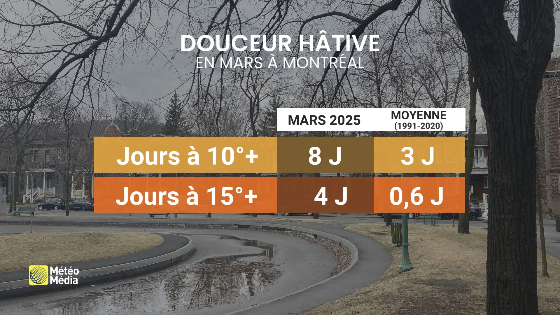DOUX4