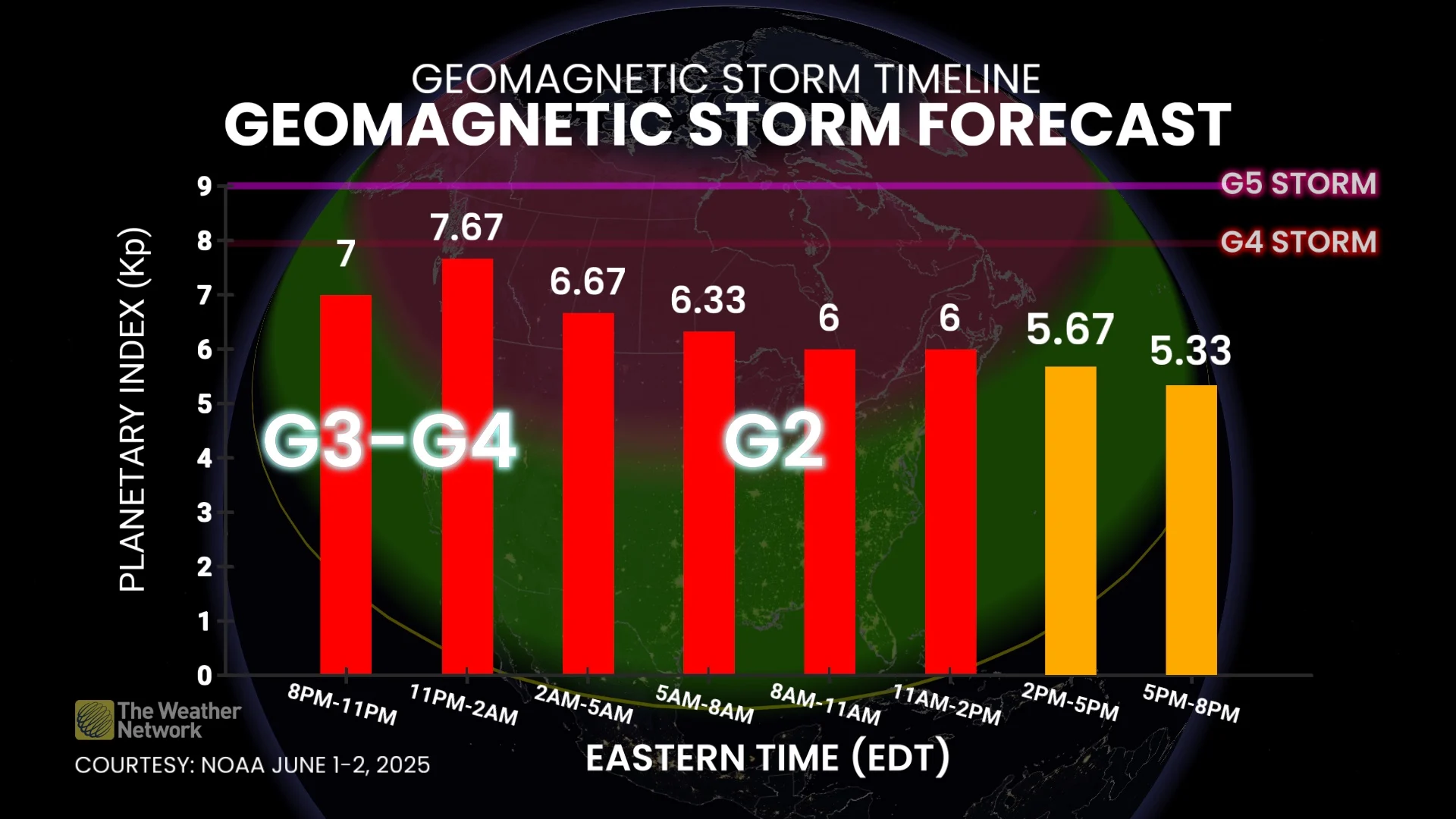Geomagnetic storm forecast Sunday, June 1 to Monday, June 2