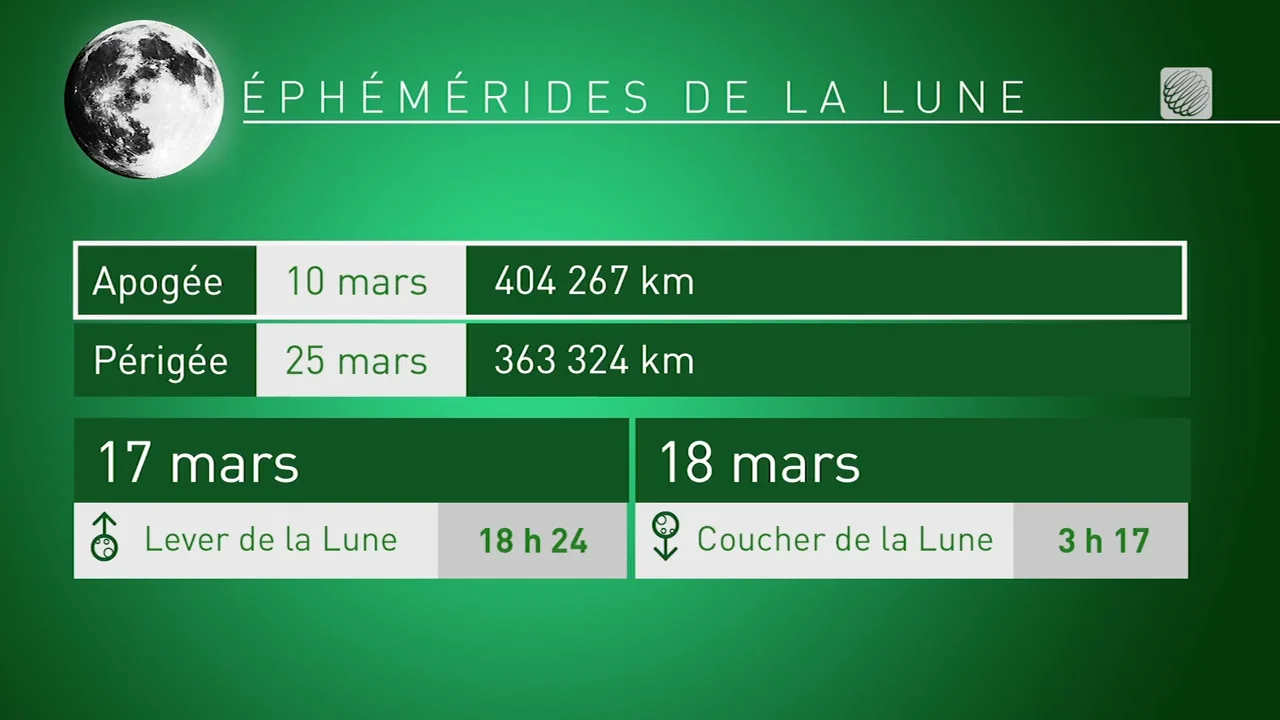 Lune de mars 2