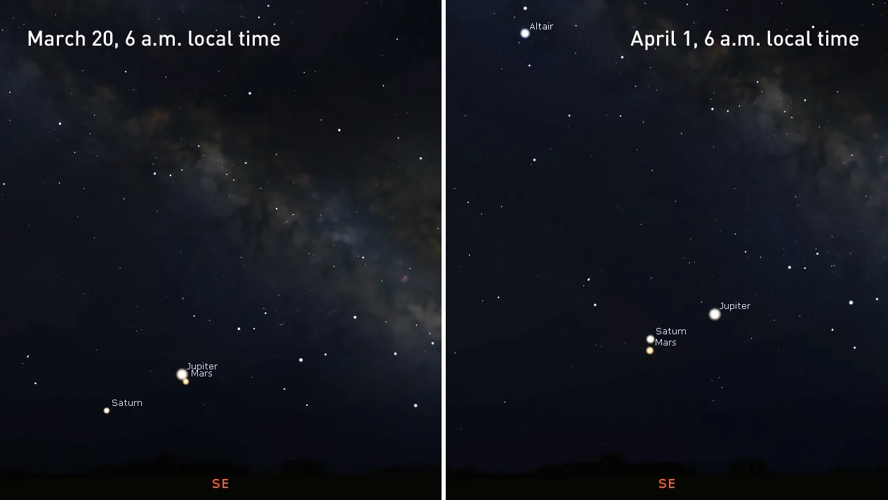 Saturn-Jupiter-Mars-Moon-Stellarium