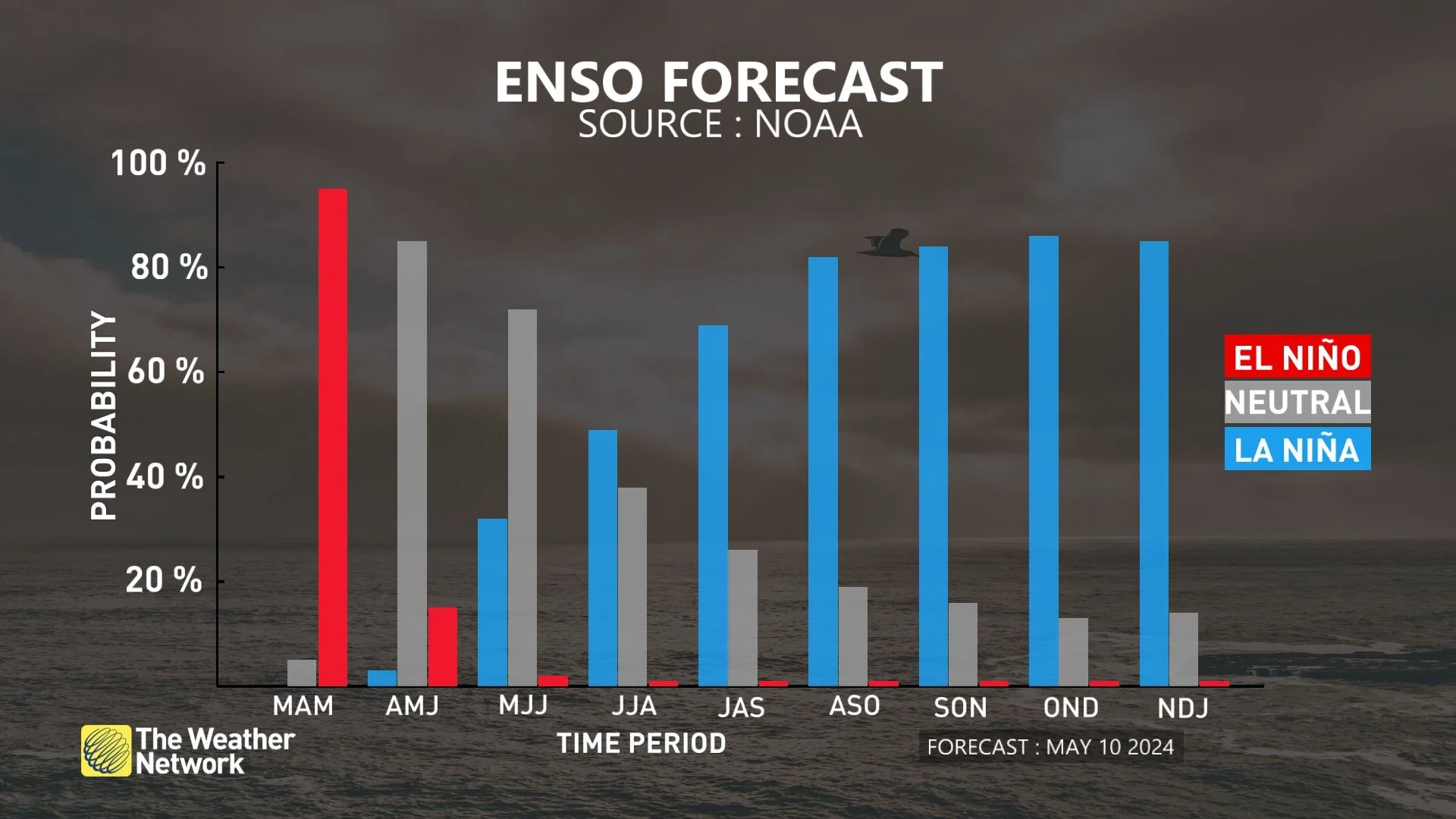 May 2024 ENSO Outlook