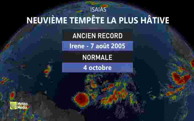 ISAIAS RECORD