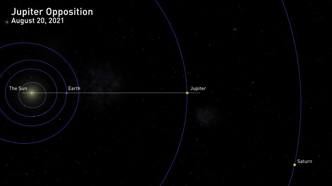 Jupiter-Opposition-2021-Celestia