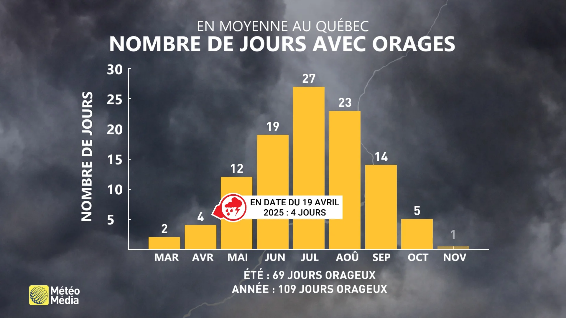 ORAGE4