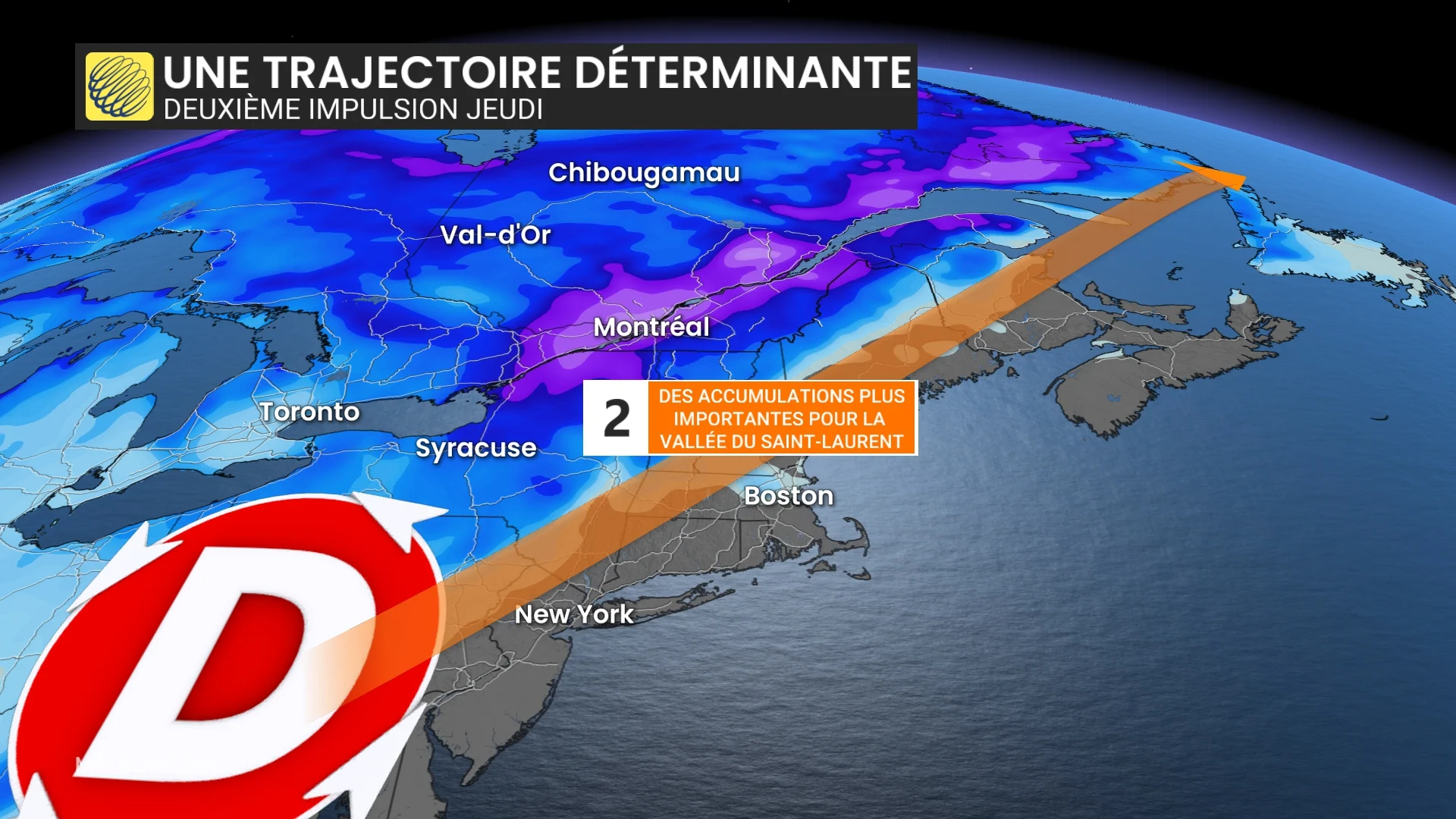trajectoire systeme plus au sud