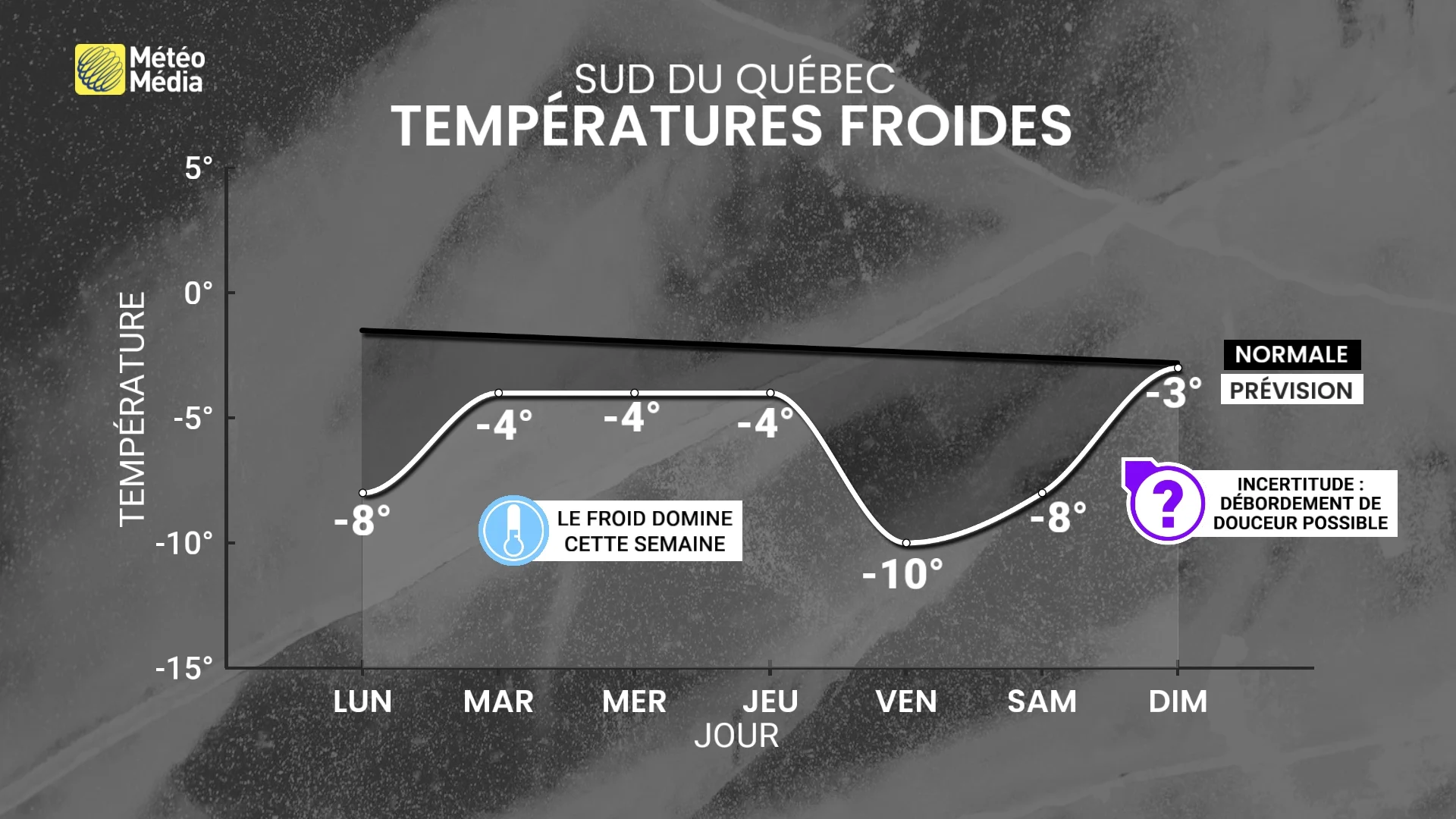 Semaine à venir : le Québec au milieu d'un combat de masses d'air