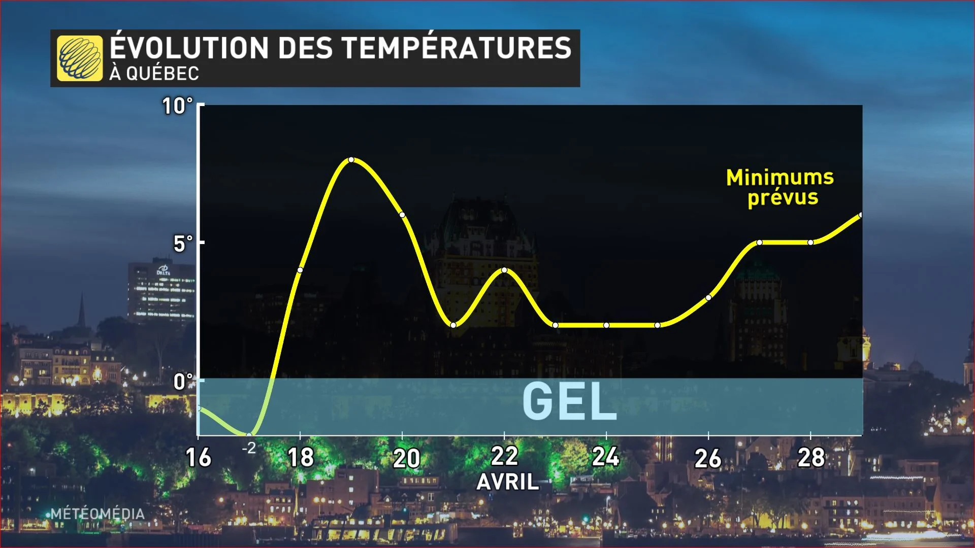 gel quebec