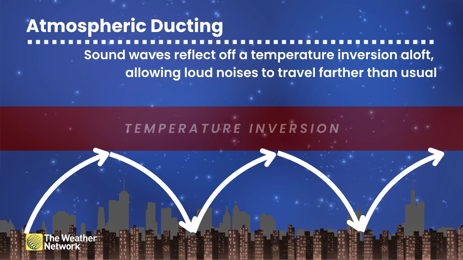 Atmospheric Ducting Explainer