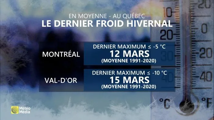 MT DERNIER FROID