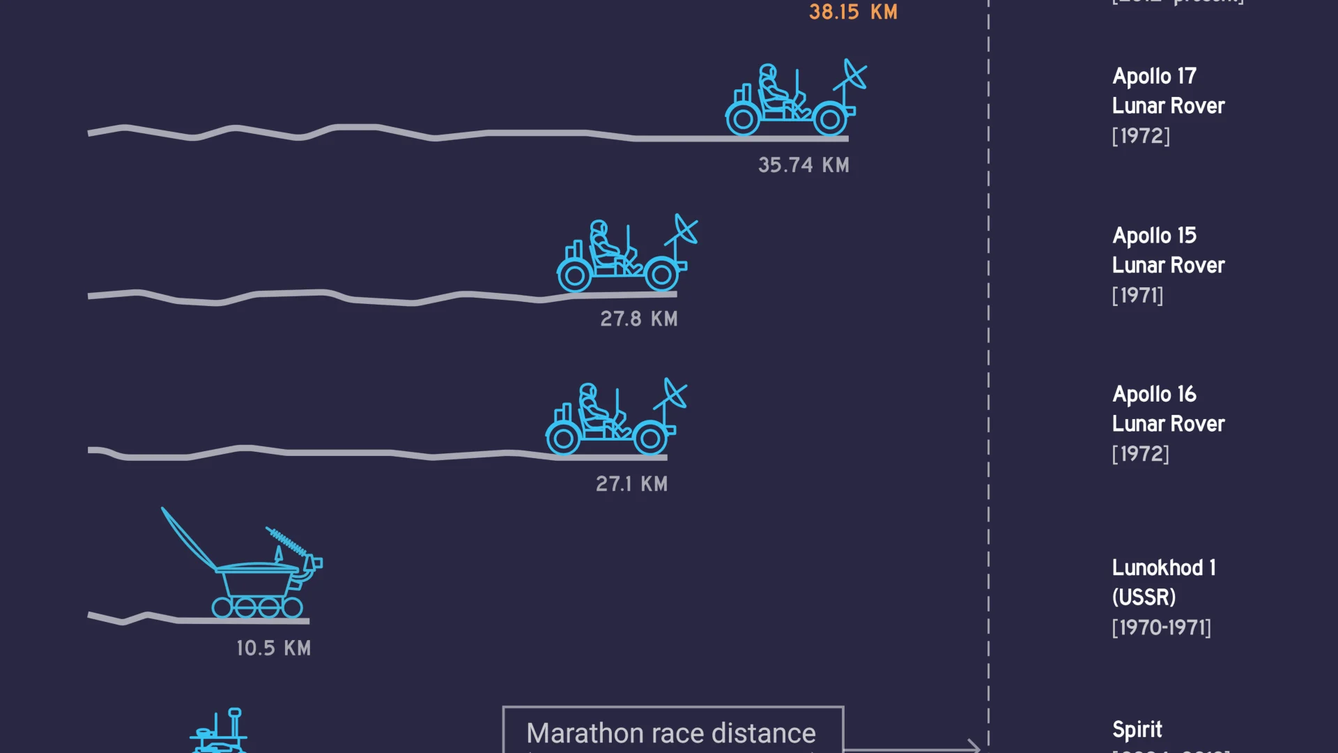 Rover Offworld Distance Records 2 - NASA JPL