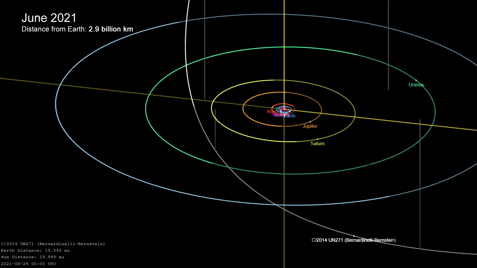 Comet-C-2014-UN271-2021-NASA-JPLCaltech