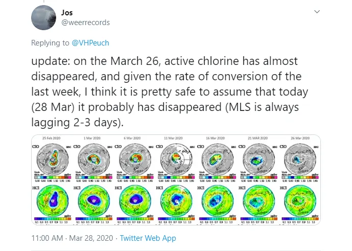 Jos-weerrecords-ozone-chlorine