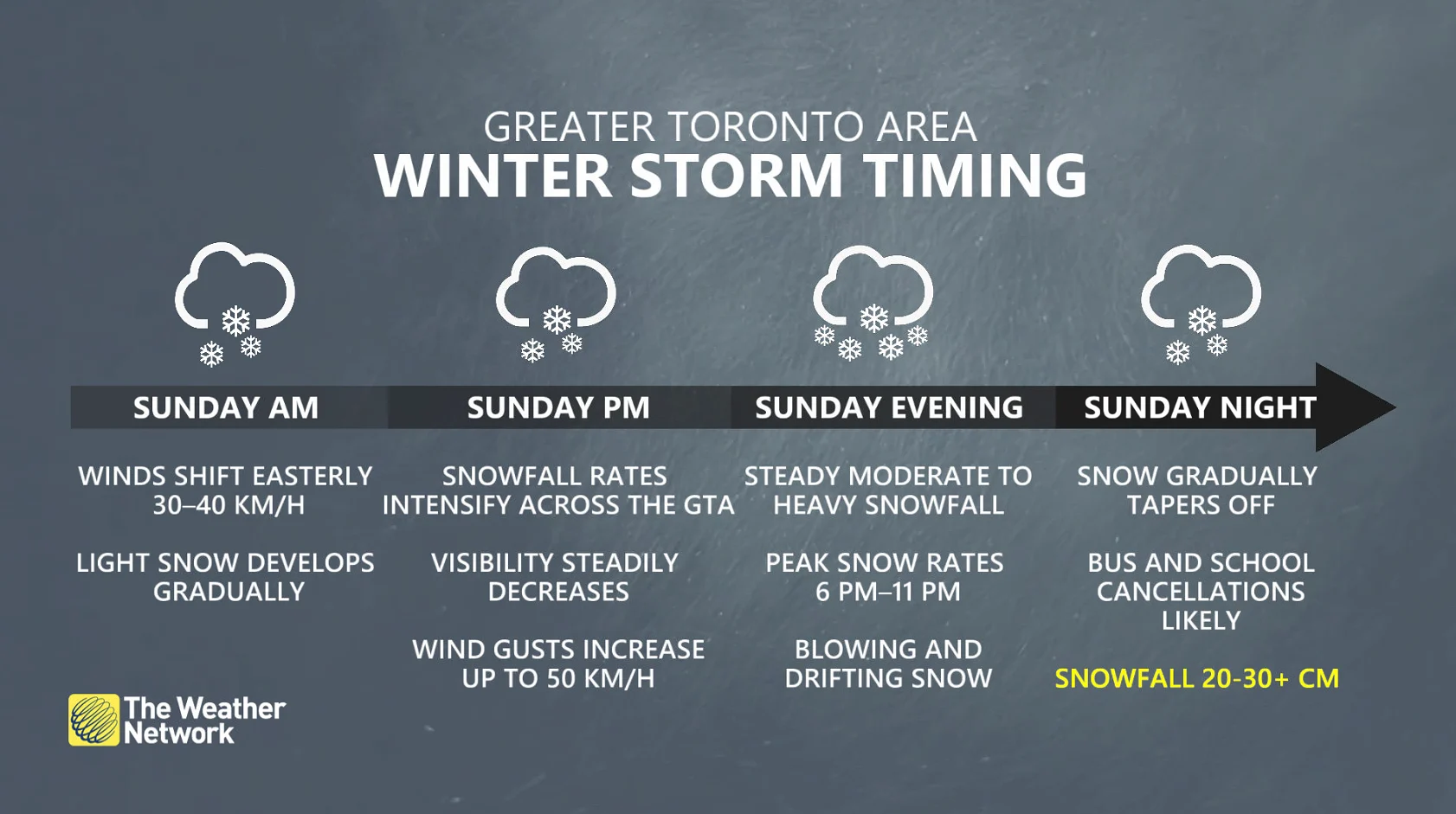 Greater Toronto Area Winter Storm Timing