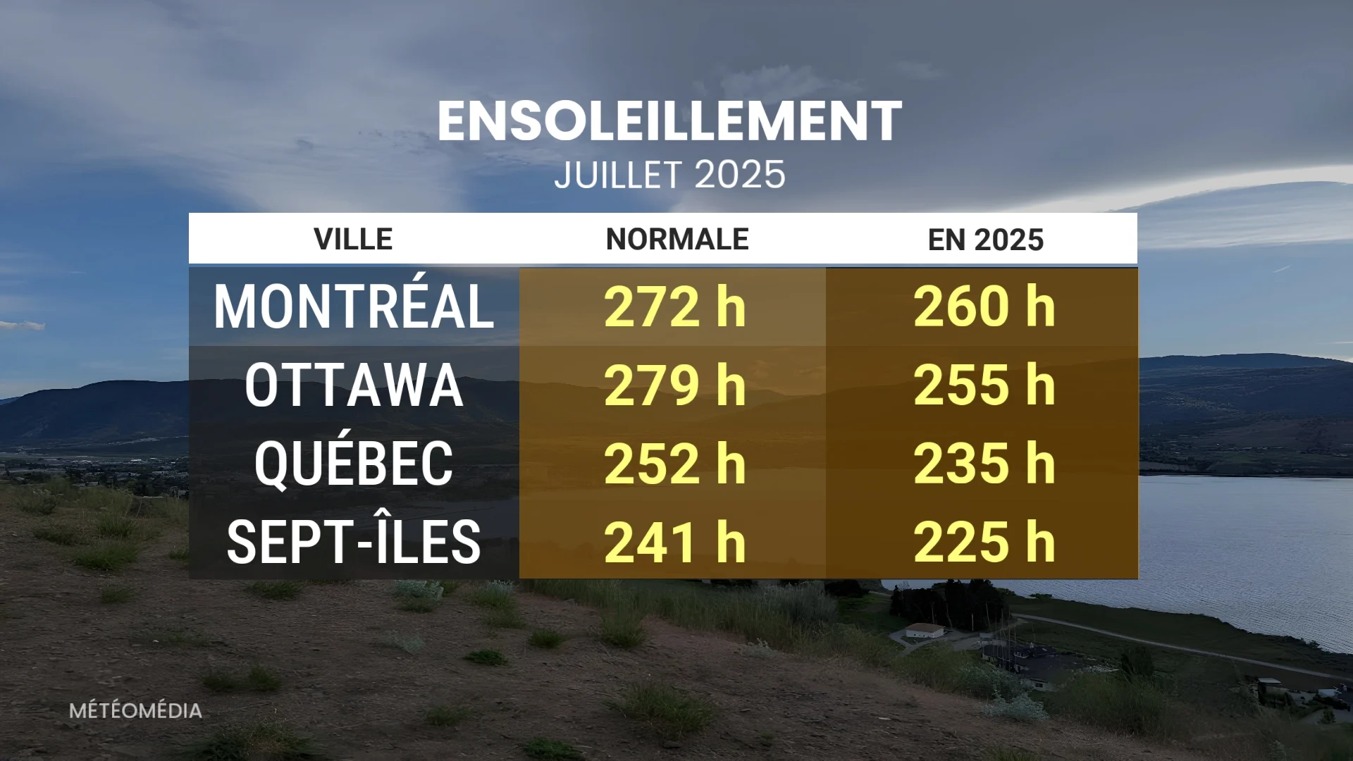BILAN 6