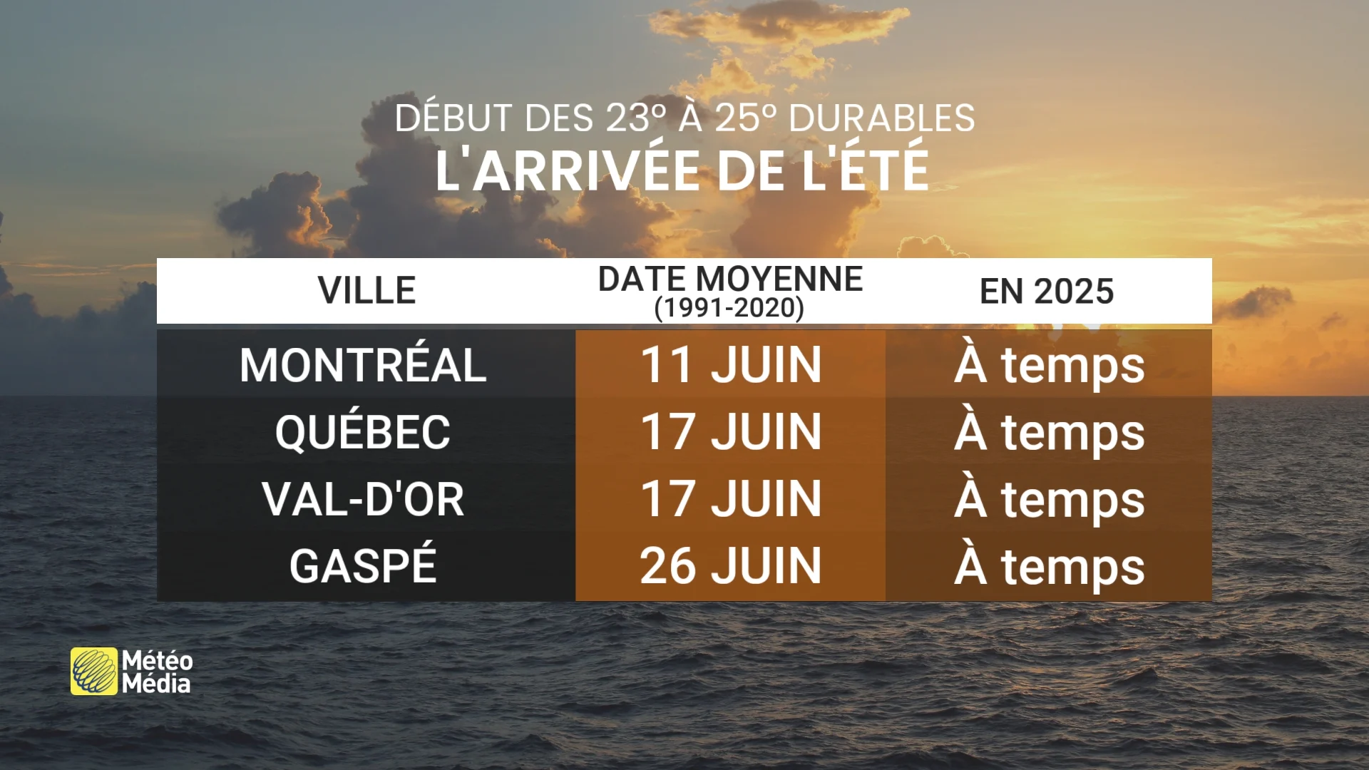 SNEAK PEEK ÉTÉ 4
