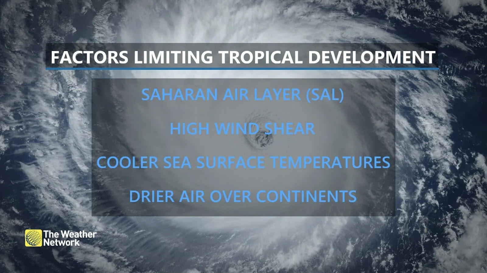 Factors Limiting Tropical Development